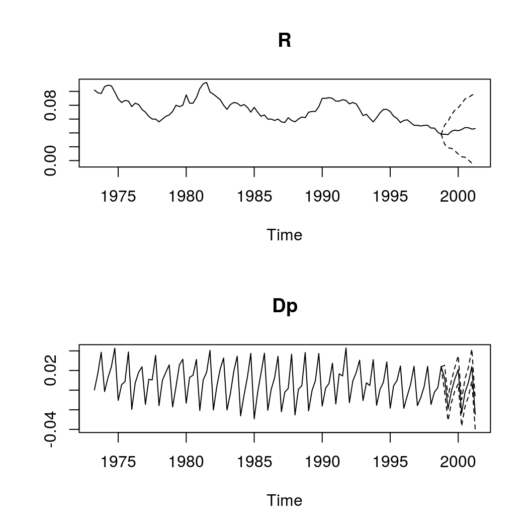 Bayesian Error Correction Models with Priors on the